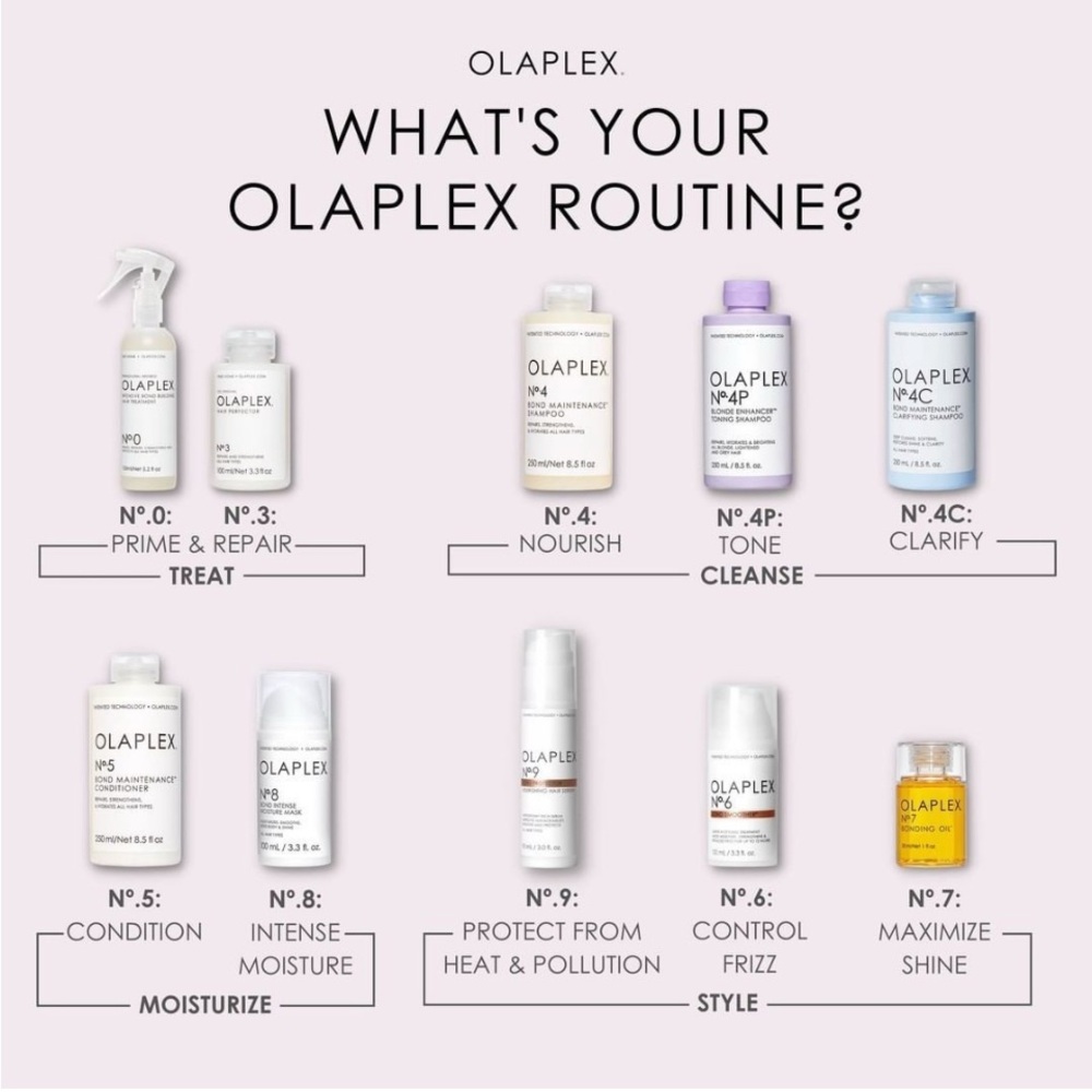 Olaplex No 4 5 6 7 Bundle - Picture 2 of 6